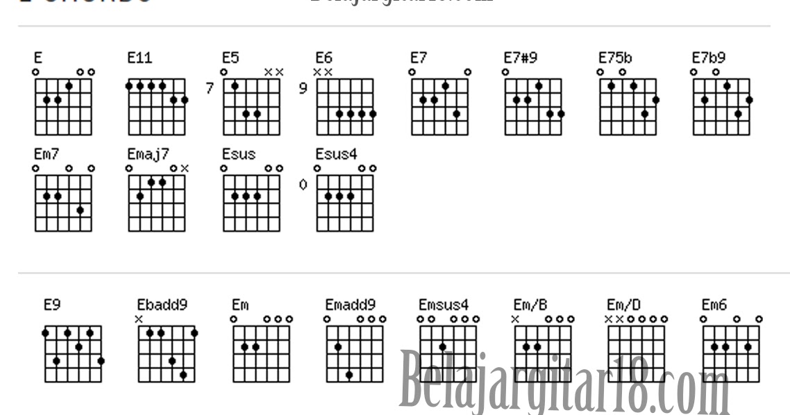 Kunci Gitar UKMS TITIK Cara mudah bermain gitar bersama Kunci Gitar UKMS TITIK Cara mudah bermain gitar bersama