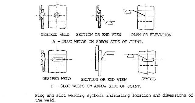 Slot Weld Calculation Slot Weld Calculation