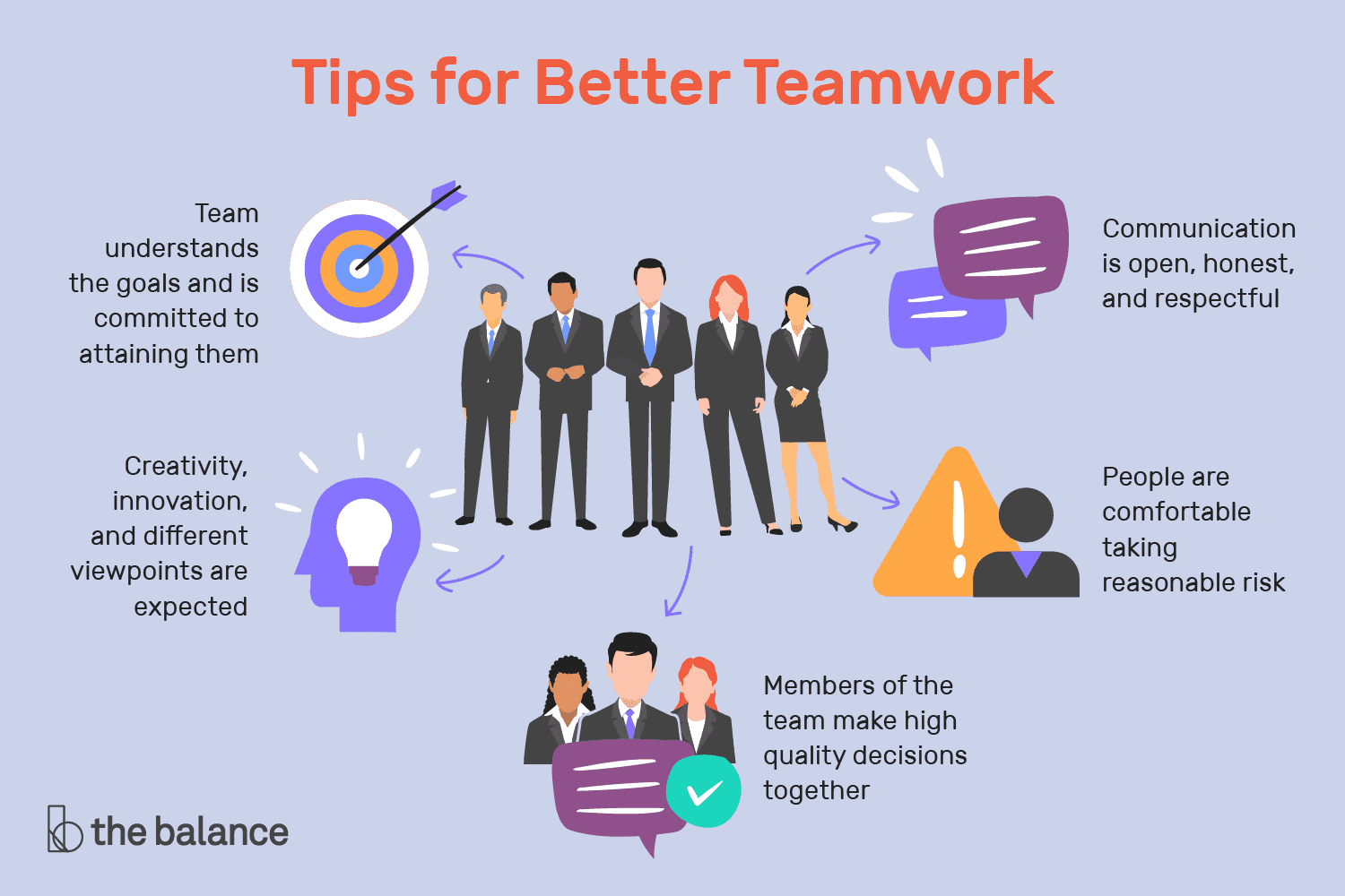 better problem solving in teamwork