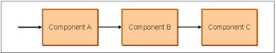 How to achieve IBM MQ with high availability configuration