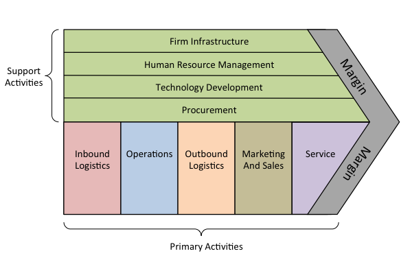 WEEK 11 AGODA S VALUE CHAIN AGODA week-11-agoda-s-value-chain-agoda