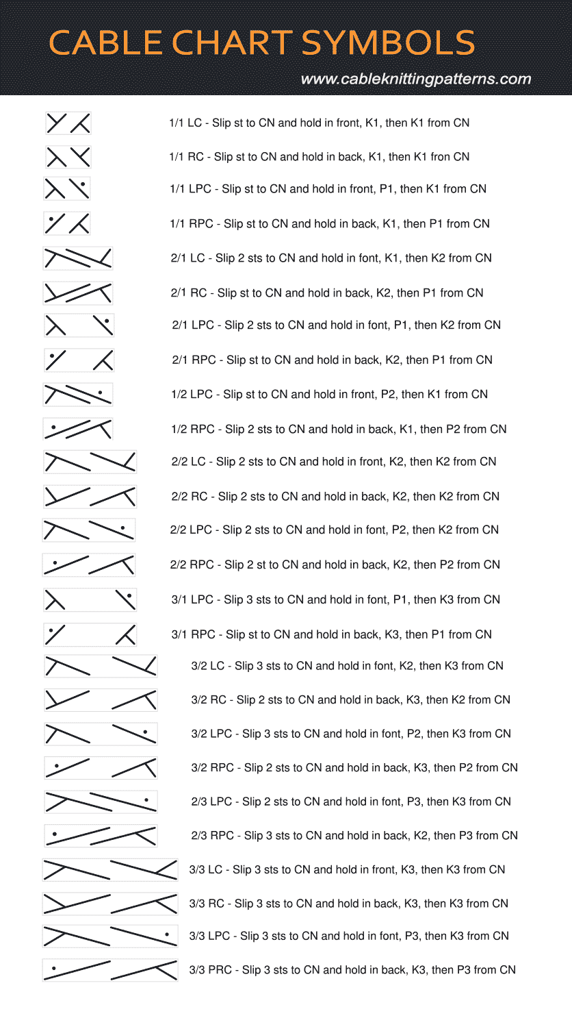 Knitting Chart Symbols Cables