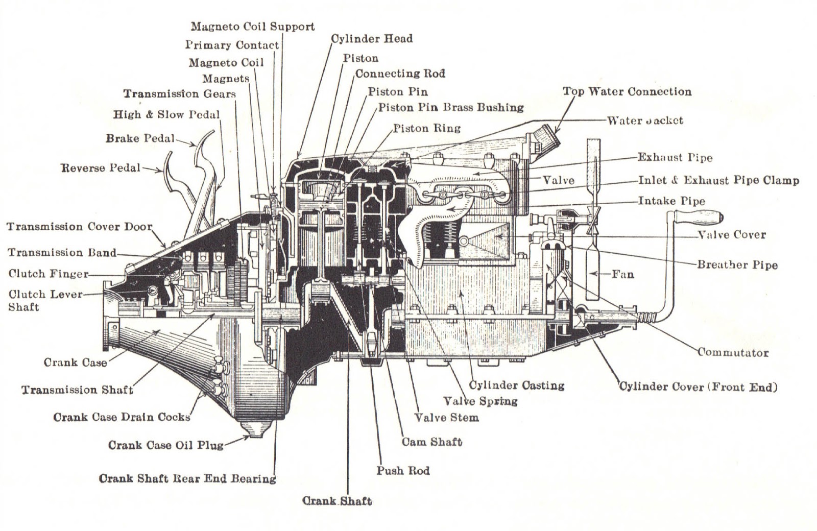 Diagram Of The Ford Model T Car