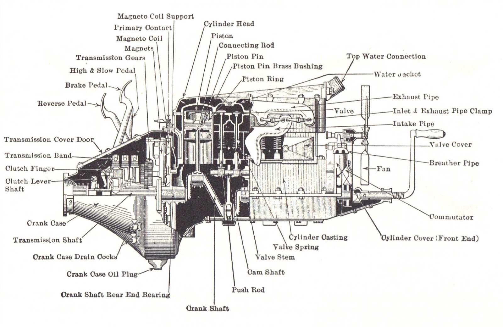 Progress is fine, but it's gone on for too long.: Ford Model T section