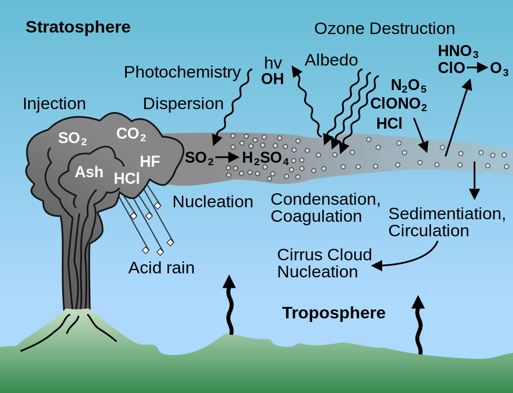 An argumentative essay about causes and effects of ozone depletion image