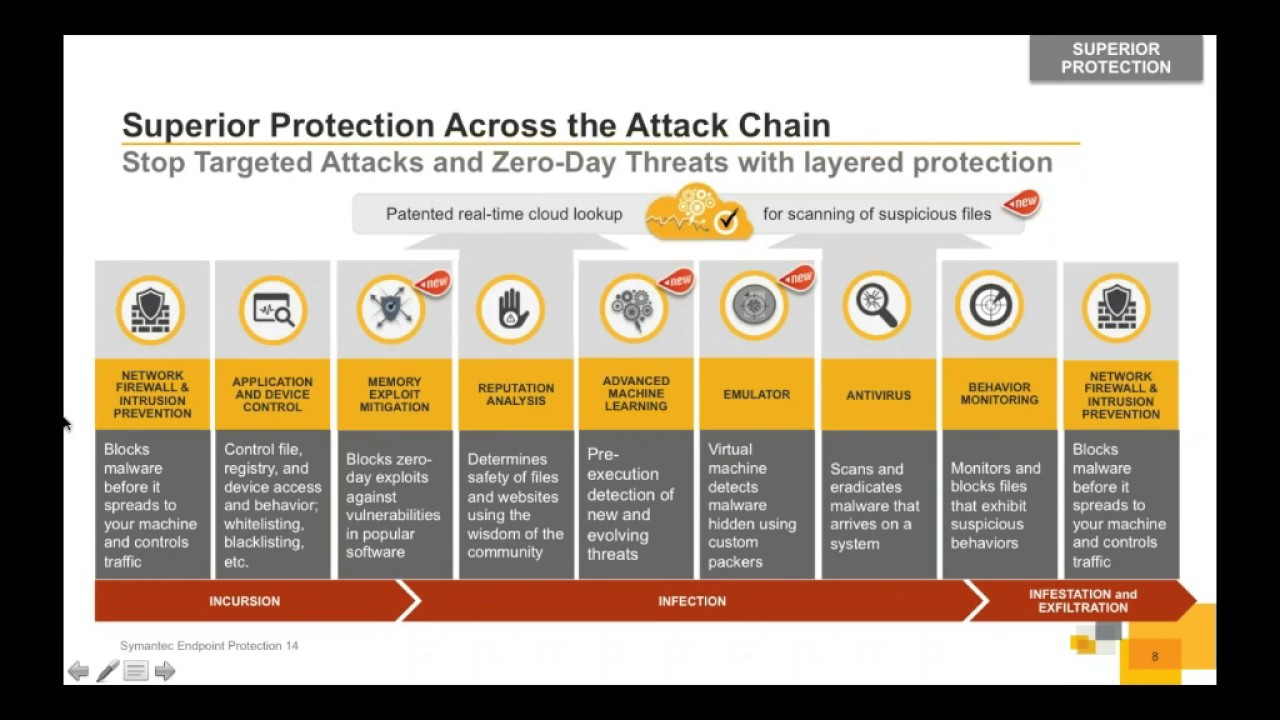 disable symantec endpoint protection firewall