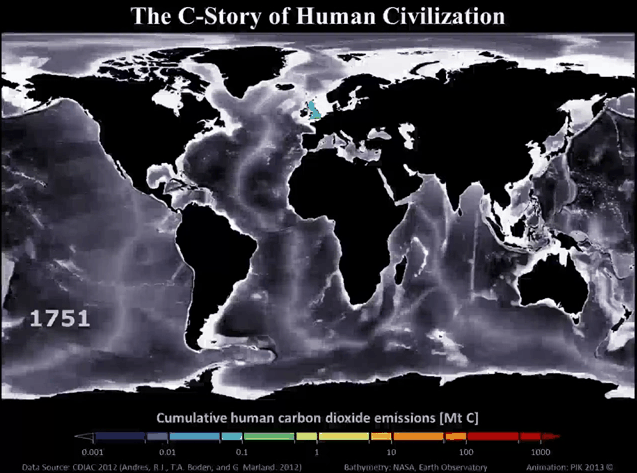 The Carbon-Story of Human Civilization The C-Story of Human Civilization