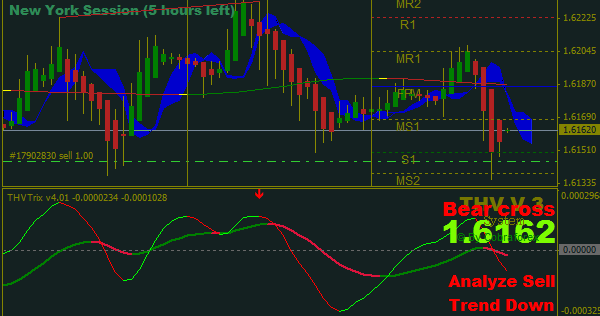 Does every timeframe function the same forex