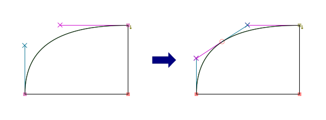 Quadratic curve of the adjusted cubic curve