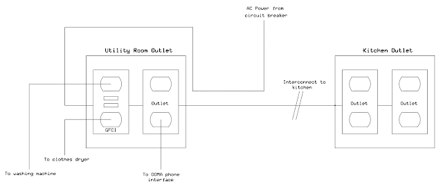 KA7OEI's blog: Preventing a GFCI from tripping on transmitted RF