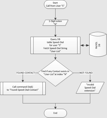 Creating a simple search algorithm with PHP and MySQL