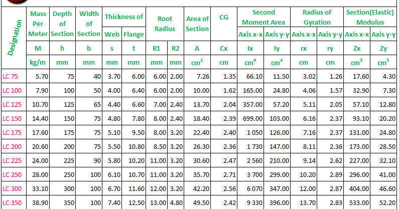 Properties of ISLC ~ Engineer Diary