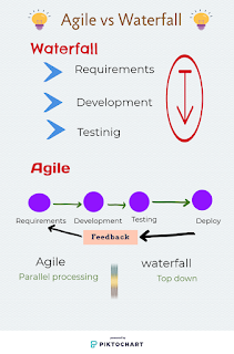 agile vs waterfall differences