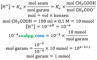 mol garam