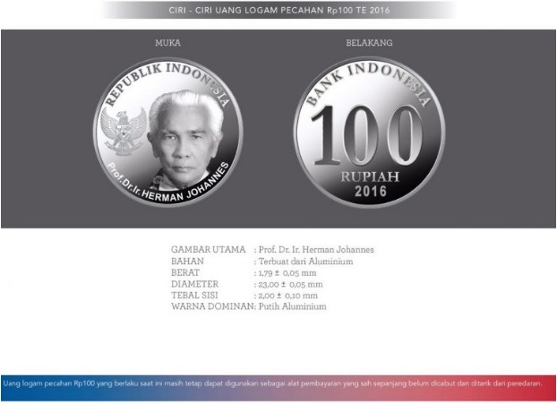 inilah 12 Desain & Tokoh Pahlawan di Uang Rupiah Baru Indonesia inilah 12 Desain & Tokoh Pahlawan di Uang Rupiah Baru Indonesia