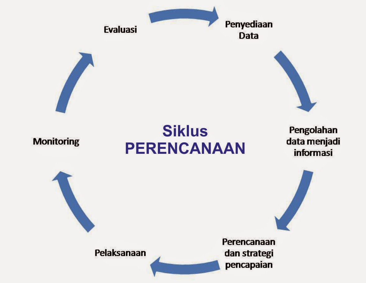 Perencanaan Keuangan: Strategi Penting untuk Mencapai Kesejahteraan Finansial