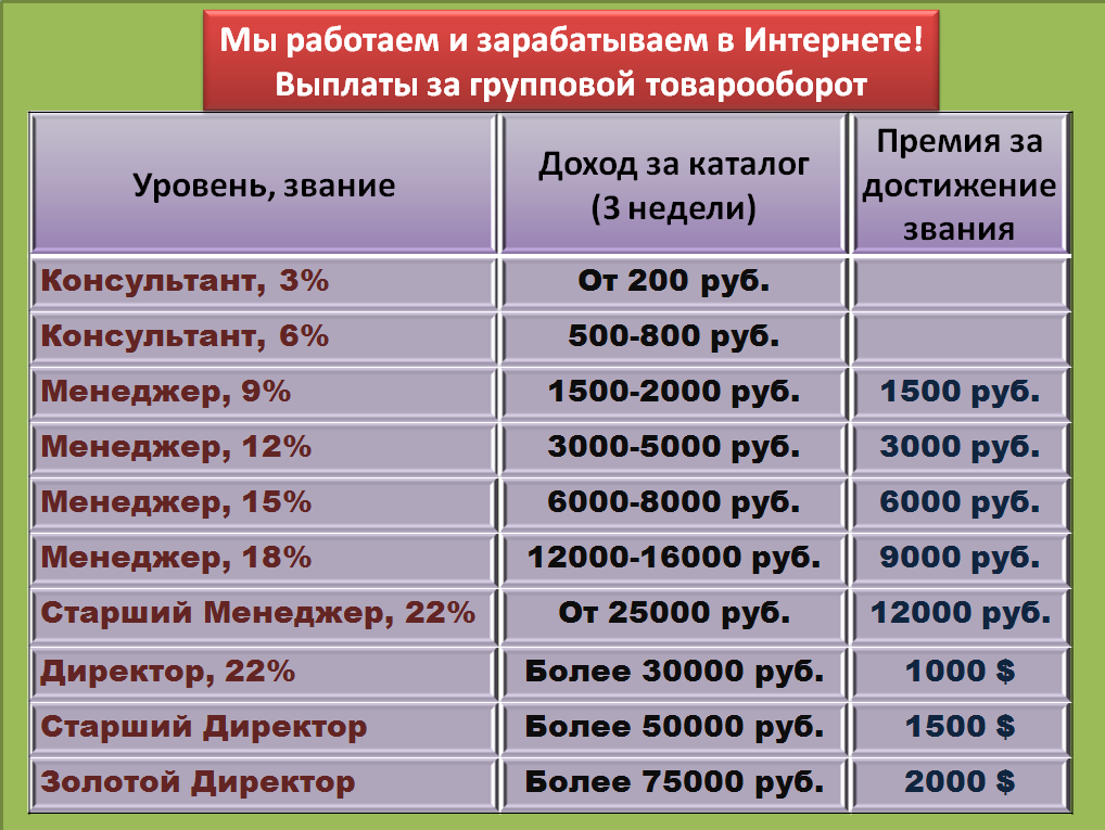 Выплаты 3000 рублей