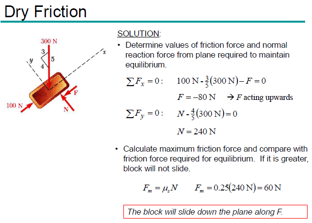 type of friction,tangential force,frictional force,normal force, Test paper,solved test paper,important questions for exam,class 11 physics