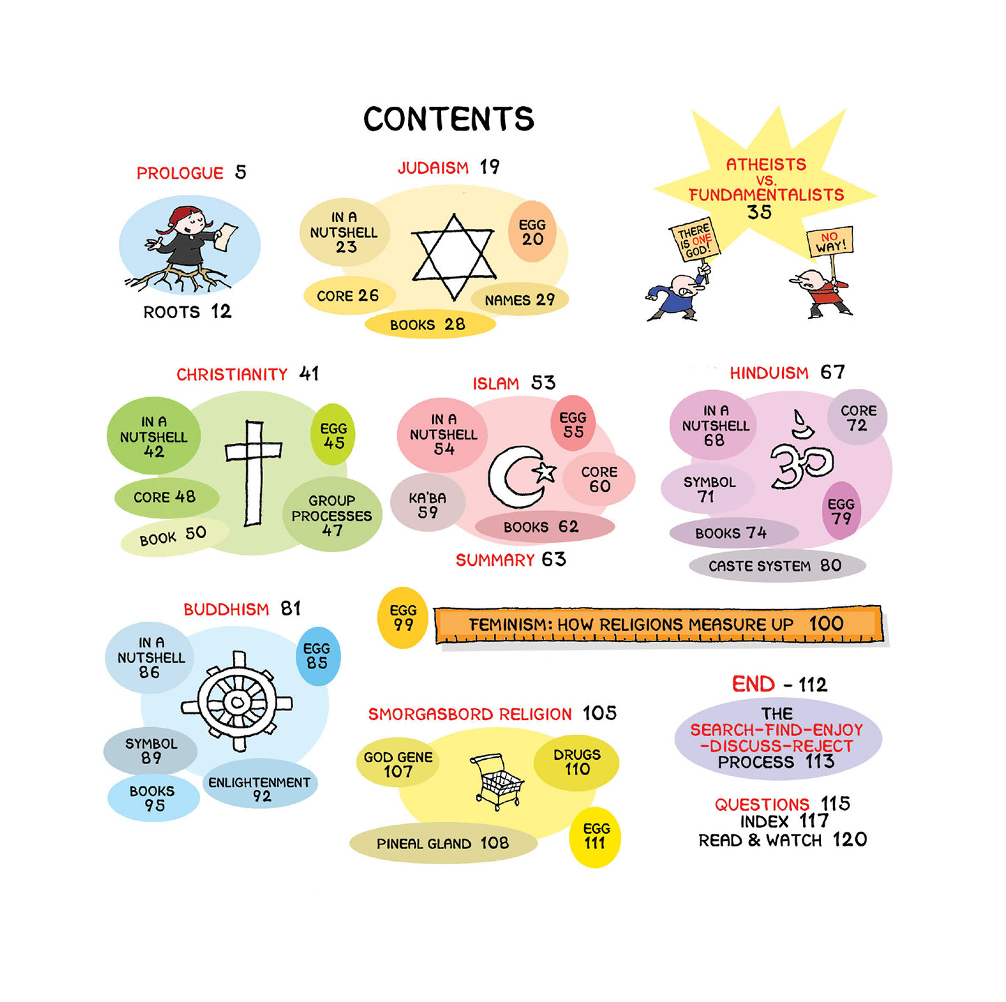 Read online Religion: A Discovery in Comics comic -  Issue # TPB - 5