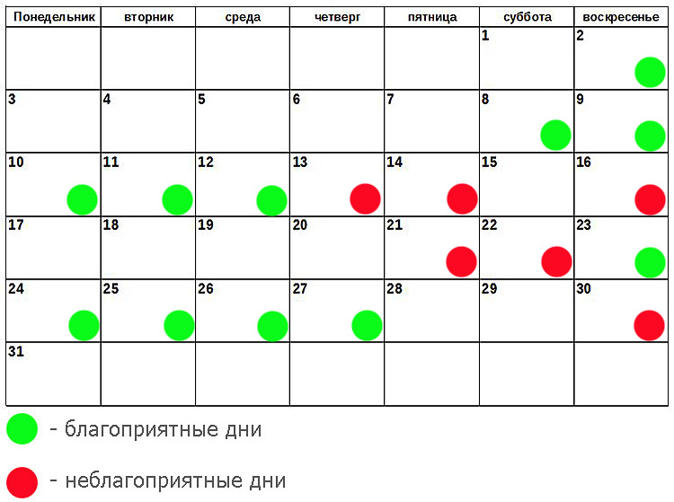 Благоприятные Дни Для Знакомства В 2023