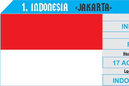 Daftar 10 Nama Negara Anggota Asean Beserta Profilnya Terbaru 2021