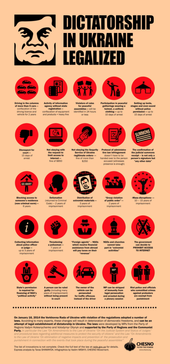 Amending Ukraine's Laws to Protect It's Citizens