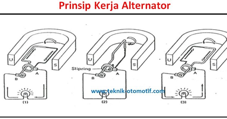 Prinsip Kerja Alternator Teknik Otomotif Com
