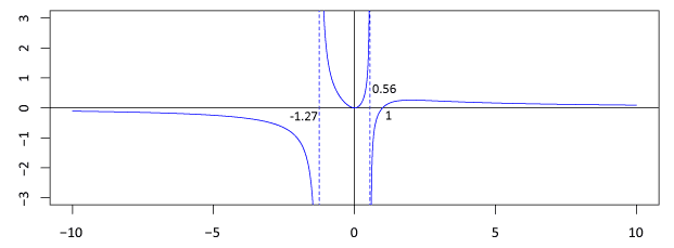 Задача 135. Филиппов А.Ф. Сборник задач по дифференциальным уравнениям Задача 135. Филиппов А.Ф. Сборник задач по дифференциальным уравнениям