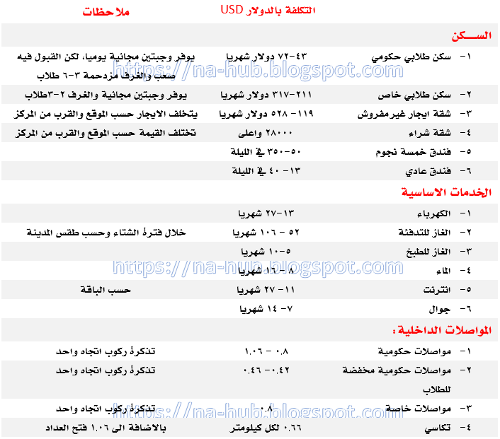 تكاليف المعيشة في تركيا