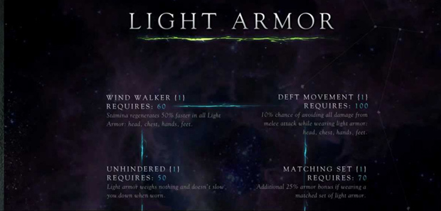Skyrim Skill Book Locations Guide: Light Armor Skill Books