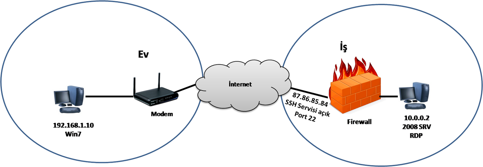 Ssh схема работы. Ssh логотип протокола. Ssh — secure shell. Ssh ярлык. Схема серверов rdp.