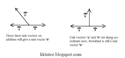 KKMishra's Tutorials: H C Verma solutions, Physics and Mathematics