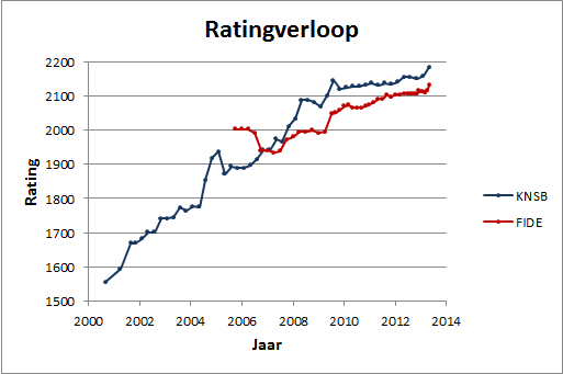 Jespers weblog: Een kinderhand is gauw gevuld