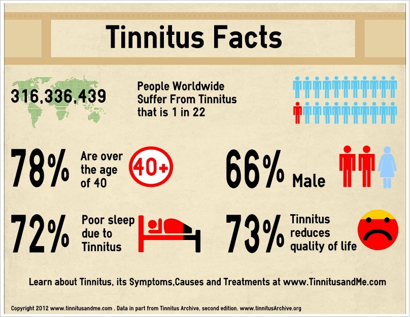 Tinnitus Facts