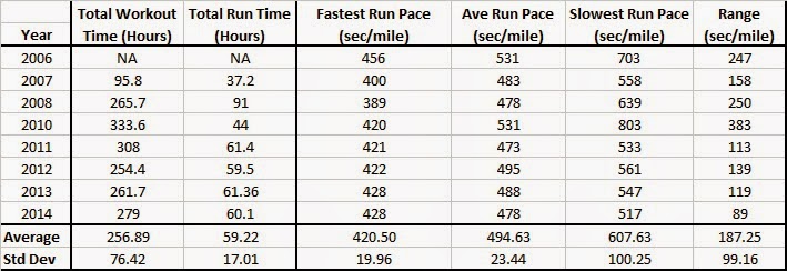 Now I Am Doing Something: Analysis of Run Performance - Racing and ...