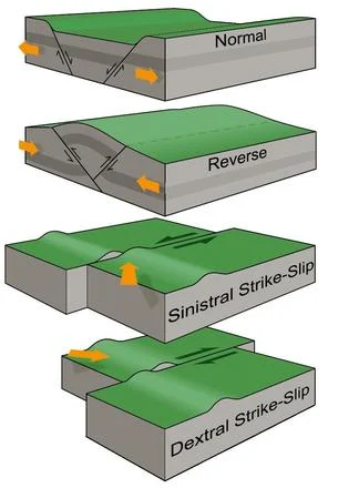 Jenis Patahan/Fault Dalam Geologi