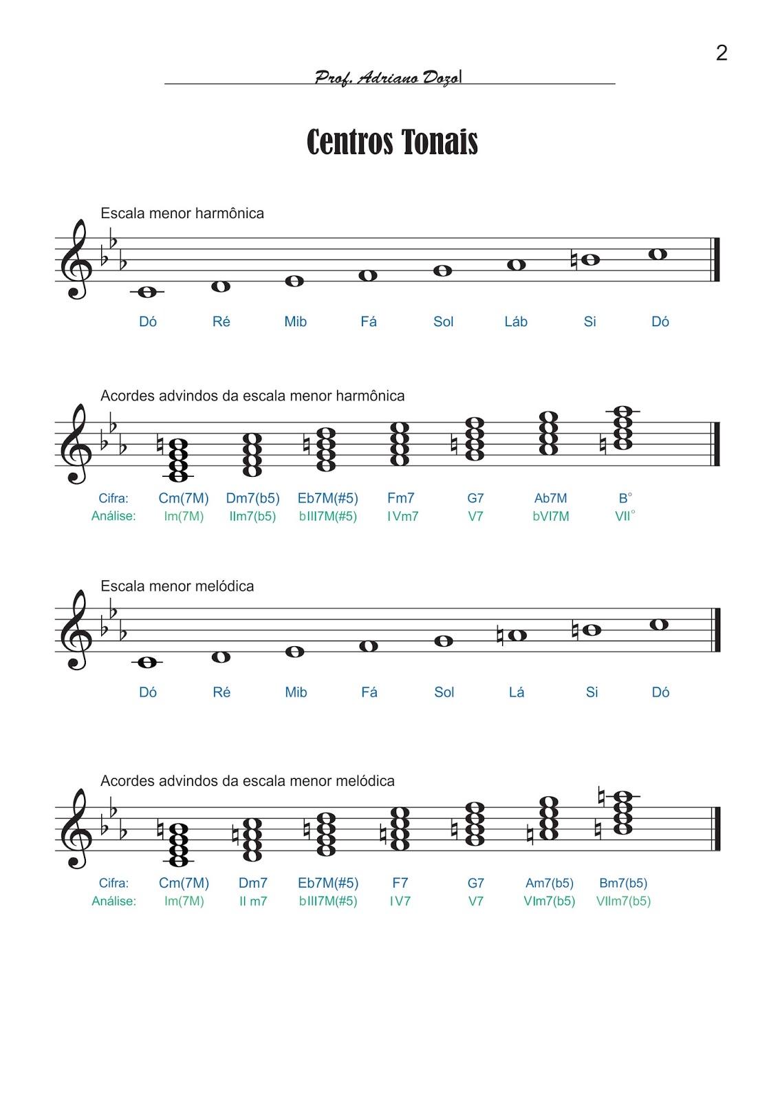 Adriano Dozol Dicas, Partituras e Vídeos Teclado Piano Escalas