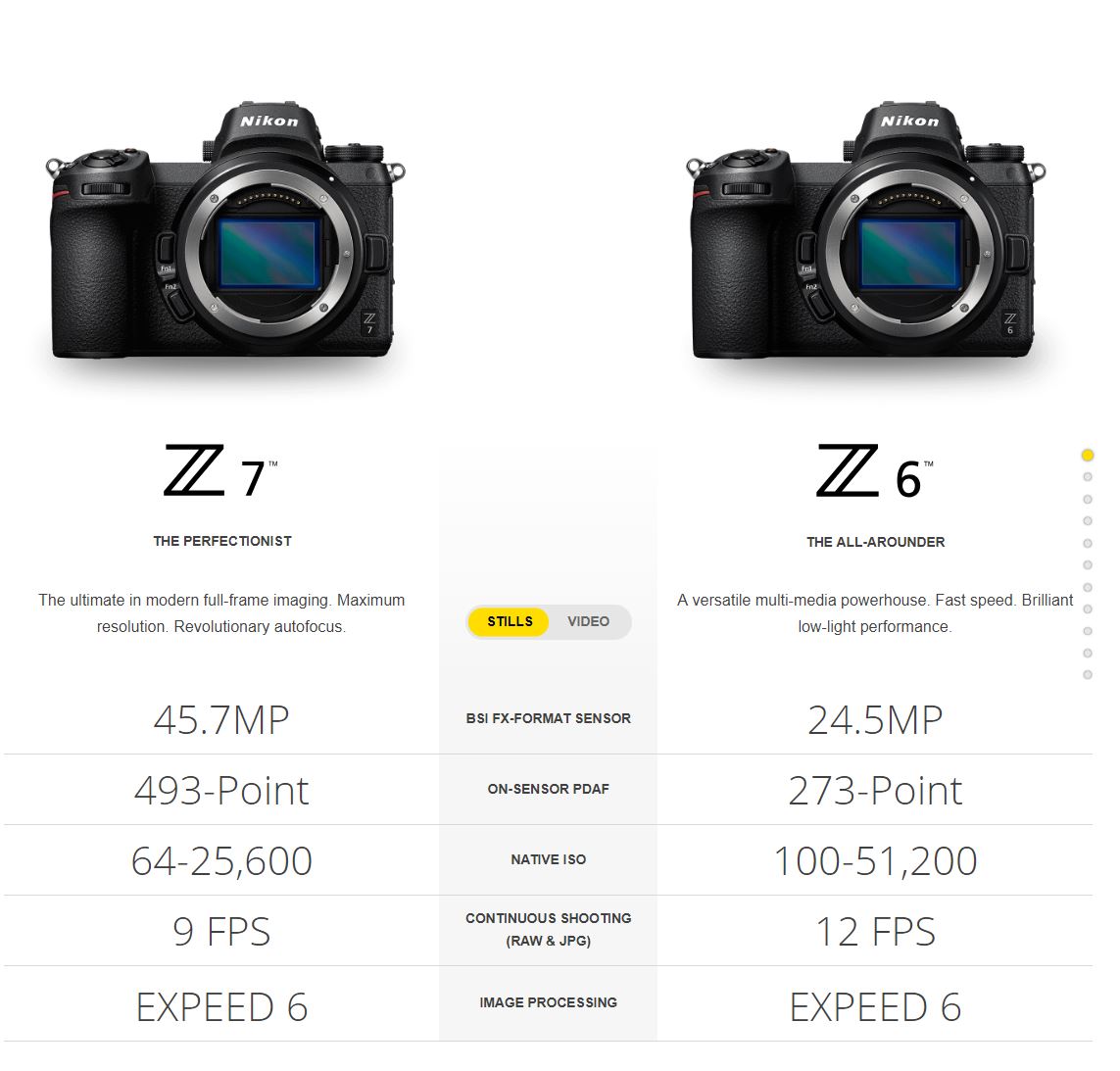 Nikon DSLRs vs Nikon Z 7 First Impressions Photography Blog Tips