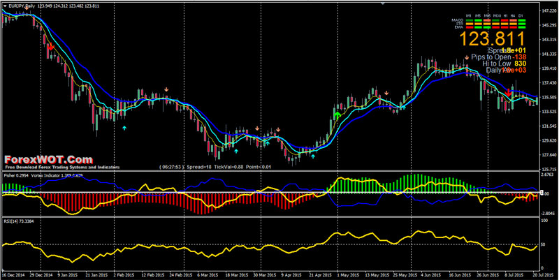 Forex-Fisher-Trading