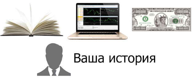 как добиться успеха как добиться успеха