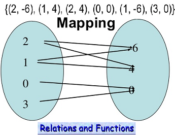 Mapping In Mathematics Pdf Functions And Mappings In Mathematics Pdf