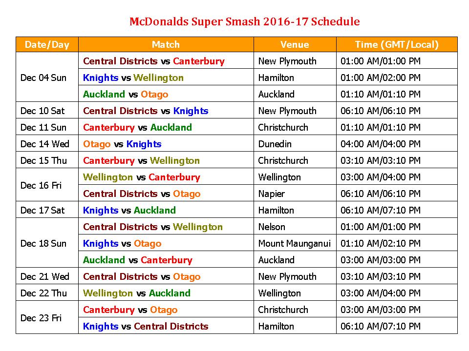 Learn New Things: McDonalds Super Smash 2016-17 Schedule