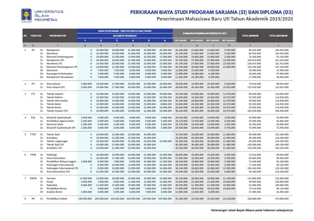 Biaya Kuliah S2 Universitas Islam Indonesia Main Game Y
