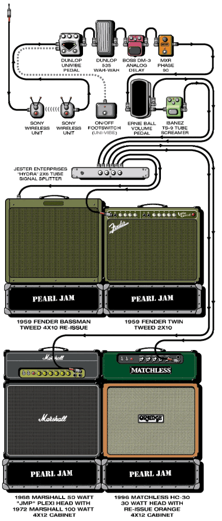 JW Guitarworks: Schematics- Updated as I find new examples