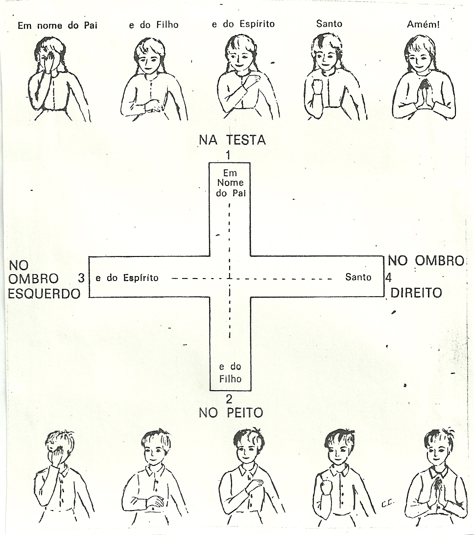 Dies Domini (Dia do Senhor) Gestos litúrgicos sinal da cruz