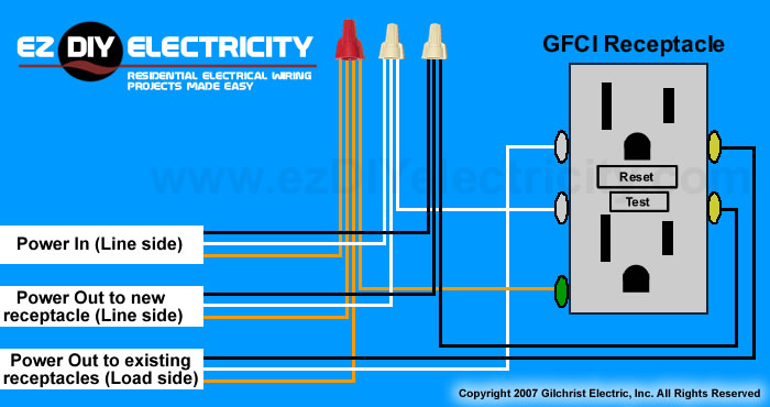 Saima Soomro: GFCI-receptacle