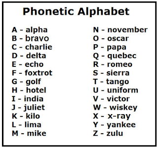 Ö. Bartu AVCI: Phonetic Alphabet
