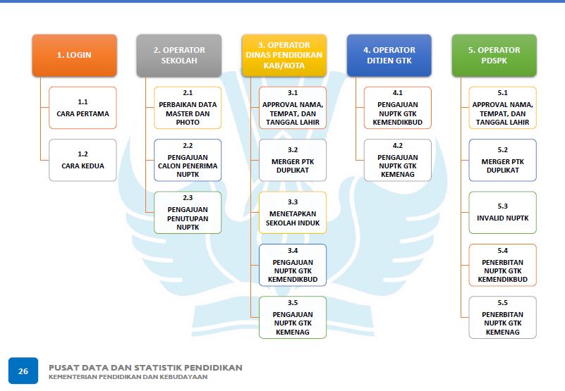 Batasi hak akses ke aplikasi