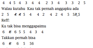 Lirik dan Not Angka Lagu UTOPIA - Antara Ada dan Tiada | Lirik dan Not