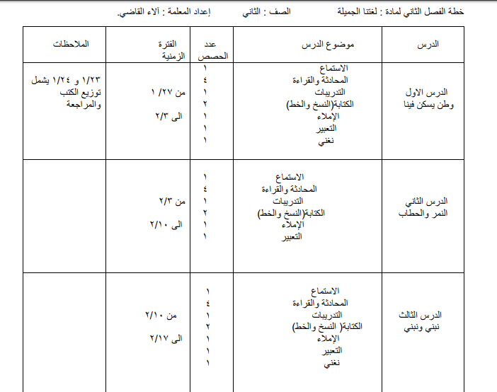 خطة فصلية في اللغة العربية للصف الثاني الفصل الثاني نموذجين